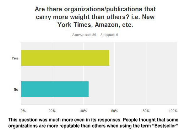 Q2BestsellerSurvey