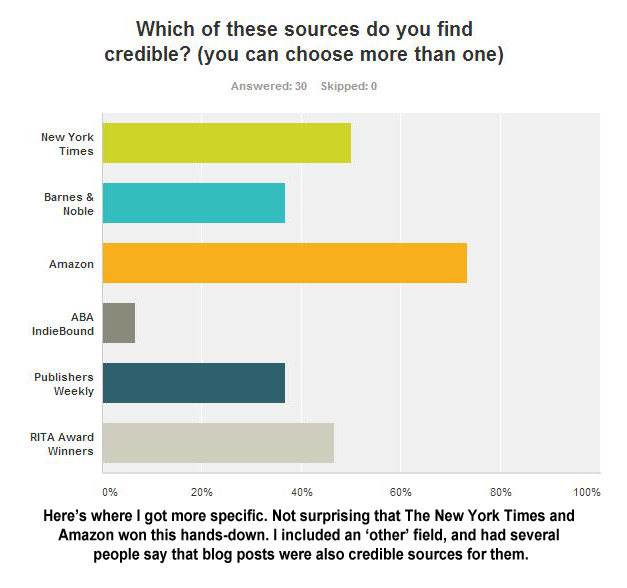 Q3BestsellerSurvey