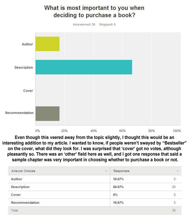 Q4BestsellerSurvey